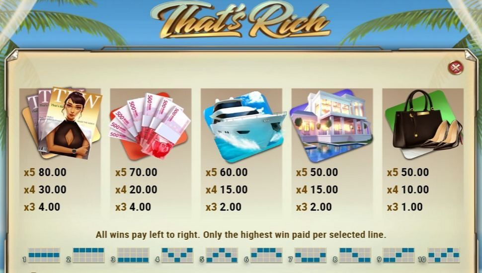 That's Rich Slot - Paytable