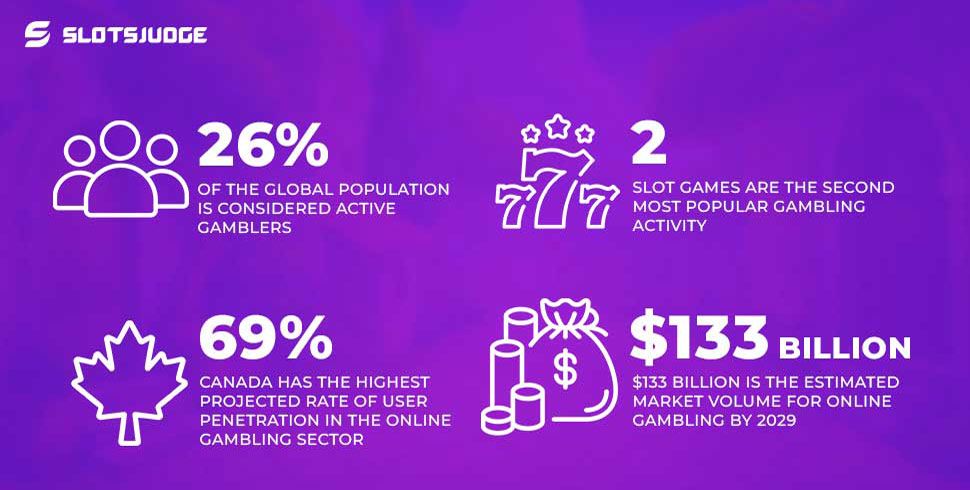 Gambling Stats