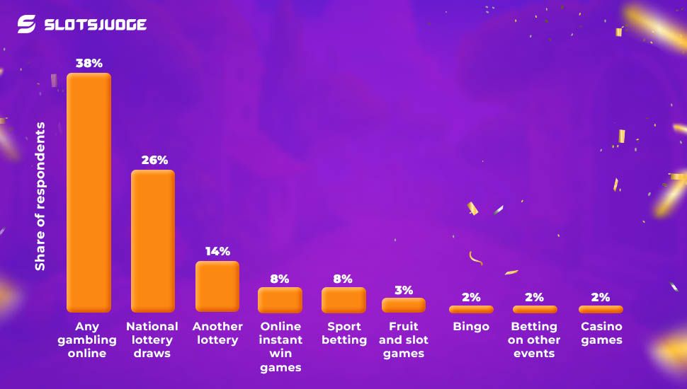 Gambling Statistics