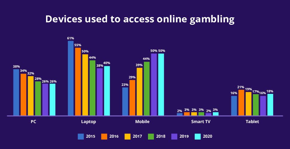 Current online casino trends according to grand view research