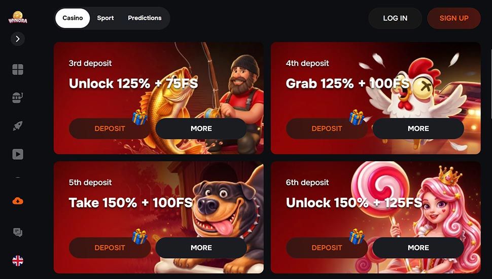 Wynora.win - List of promotions