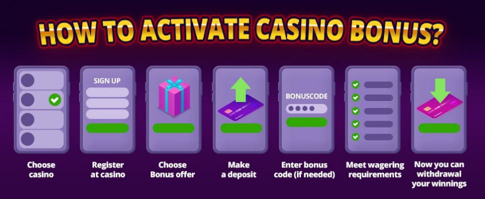 Types of the Best Casino Bonuses