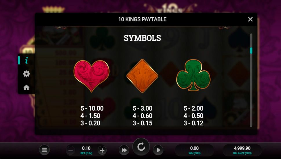 10 kings slot paytable