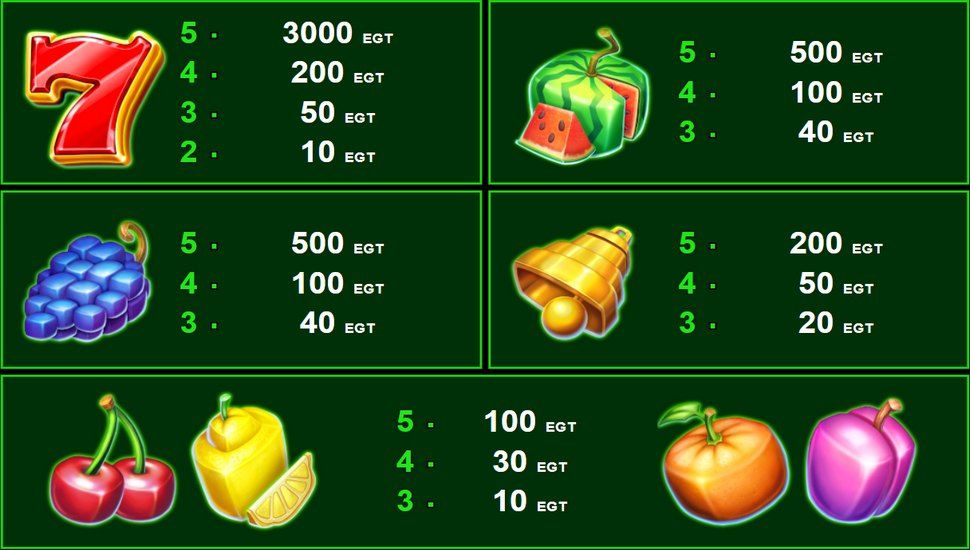 100 Bulky Fruits Slot - Paytable