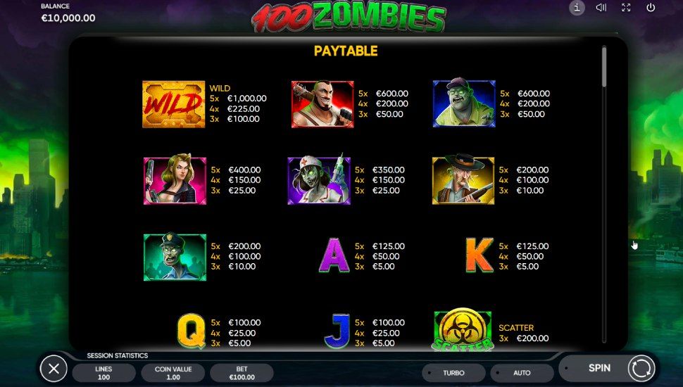 100 Zombies slot - paytable