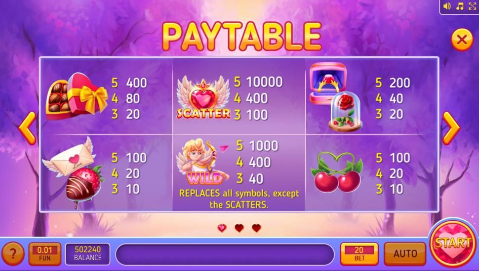 20 Candies slot - payouts