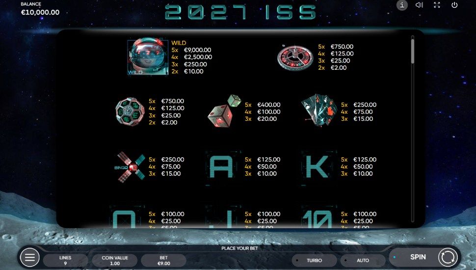 2027 ISS slot - payouts