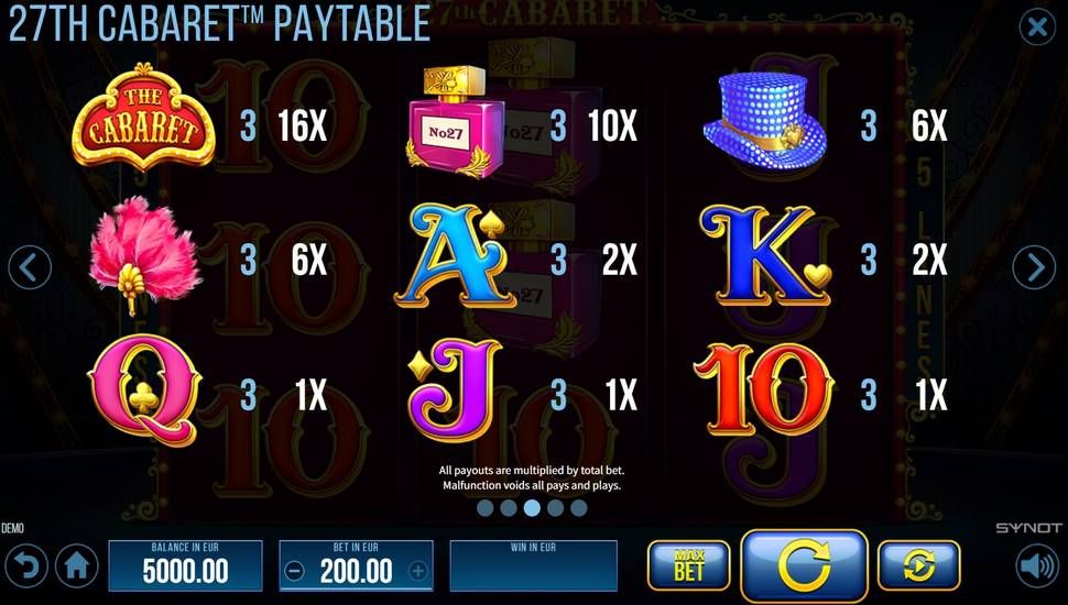 27th Cabaret Slot - Paytable