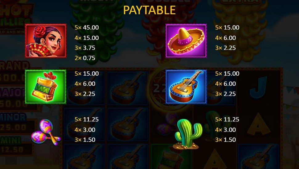 3 Hot Chillies slot paytable