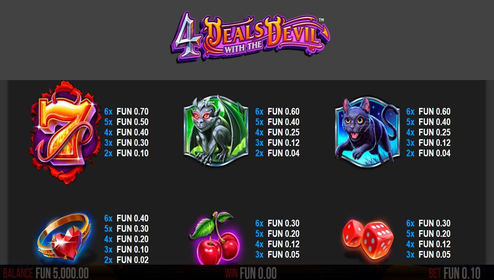 4 deals with the devil slot paytable