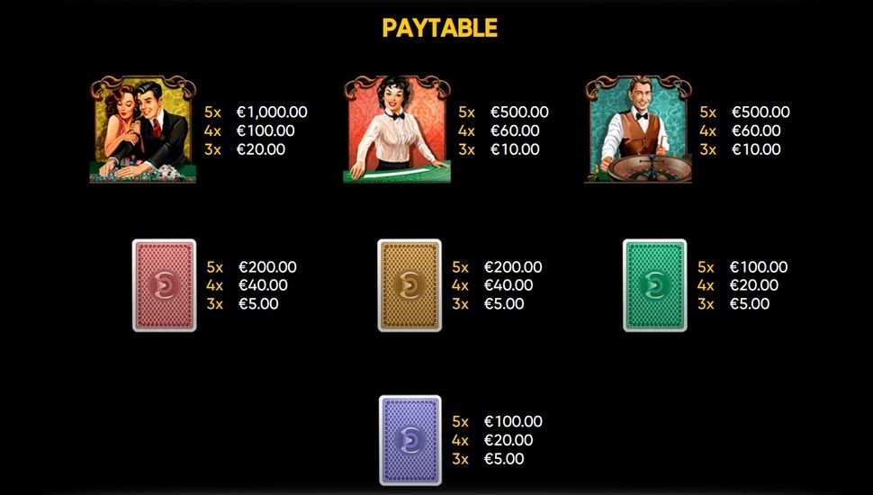 4 of a King Slot - Paytable