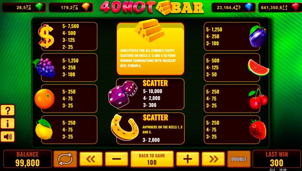40 Hot Bar slot paytable