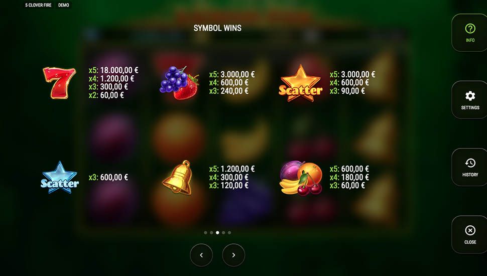 5 Clover Fire slot paytable
