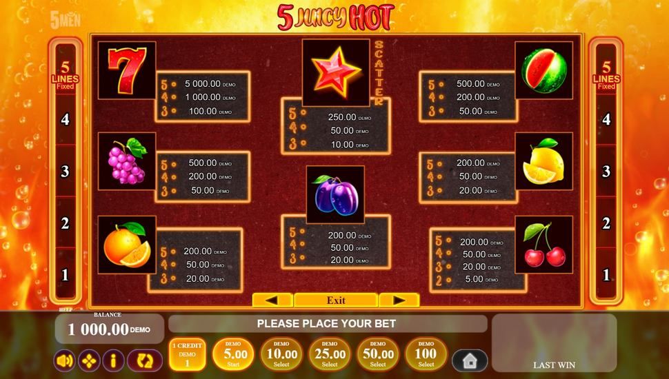 5 Juicy Hot slot Paytable