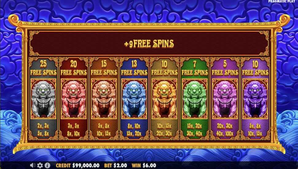 5 Lions Megaways 2 slot Bonus