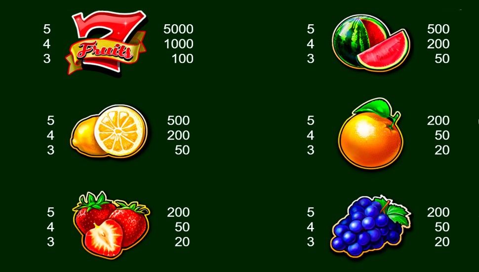 500 juicy fruits slot - paytable
