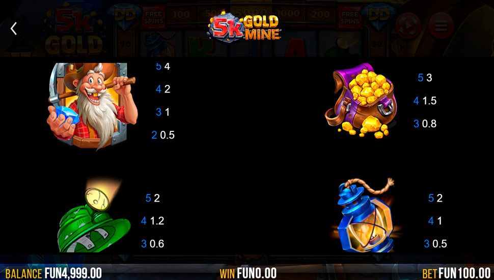 5k Gold Mine Dream Drop slot paytable