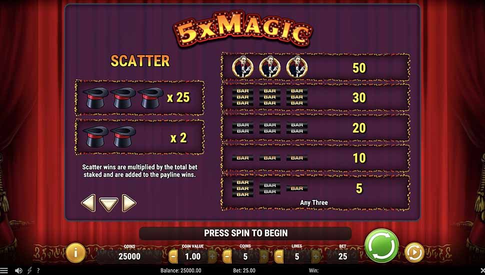 5x Magic slot paytable