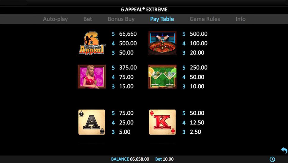 6 Appeal Extreme slot paytable