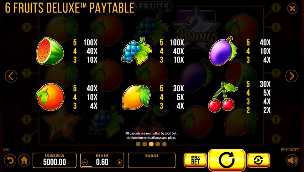 6 fruits deluxe slot - paytable