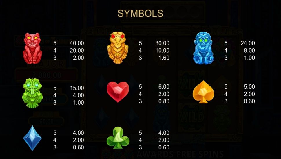 6 Rubies of Tribute slot payouts