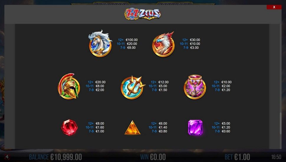 7x7 Zeus slot paytable