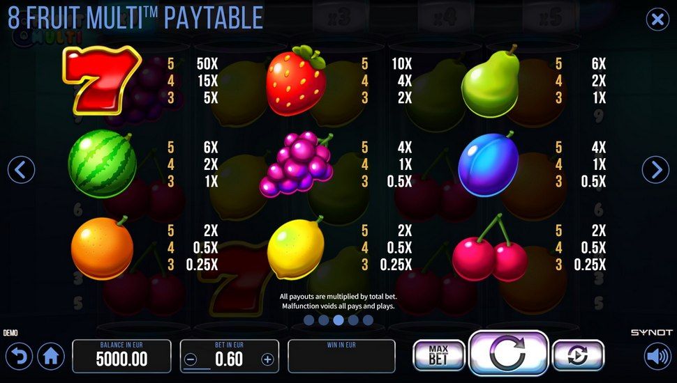 8 Fruit Multi slot paytable