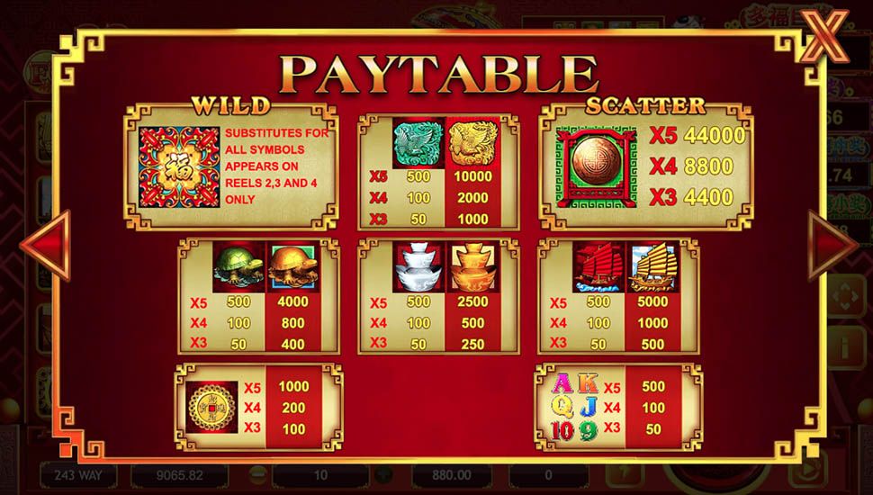 88 Fortunes slot paytable