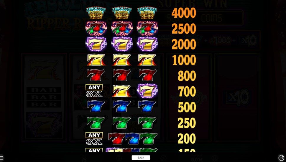 Absolute Ripper Reels slot - payouts