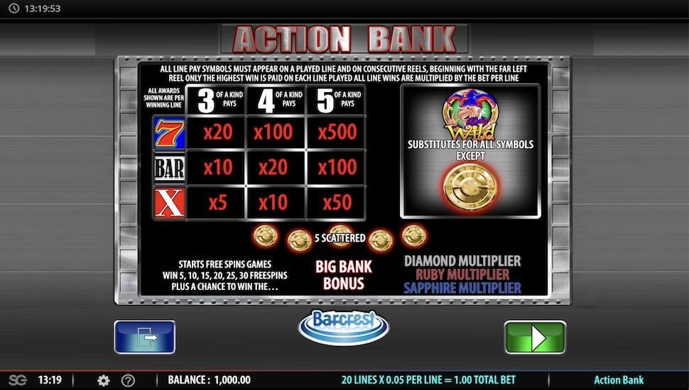 Action Bank slot Symbols