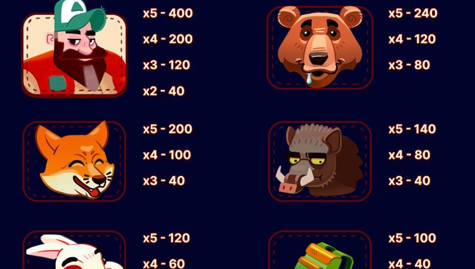 Adventure of Bobby Woods slot - payouts