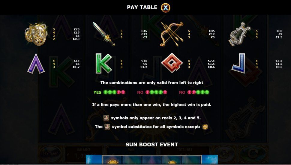 Age of Olympus Apollo slot - payouts