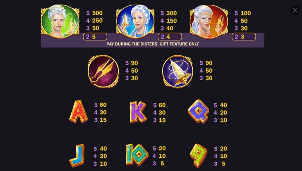Age of the Gods - Fate Sisters Slot - Paytable