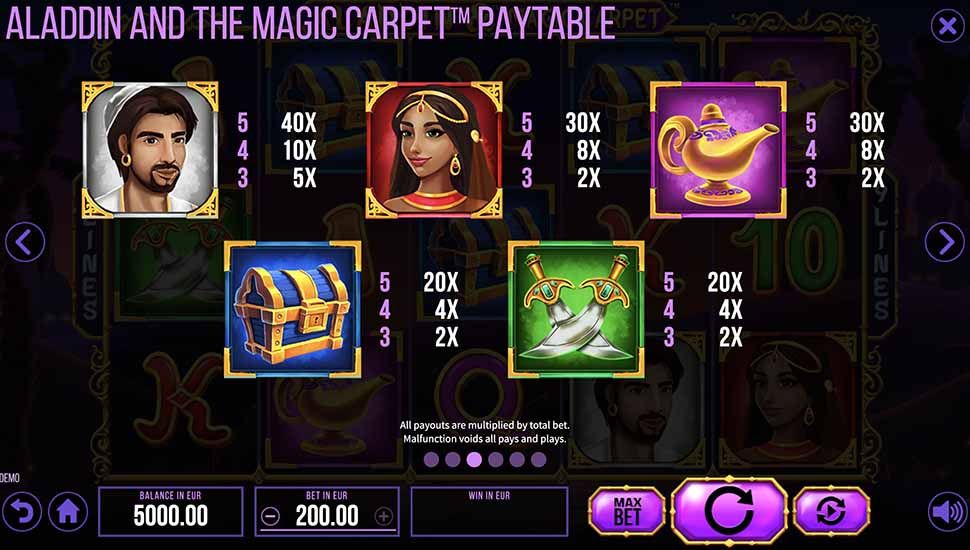 Aladdin The Magic Carpet slot paytable