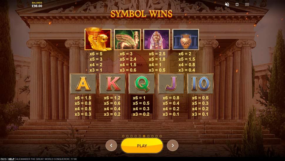 Alexander The Great World Conqueror slot paytable