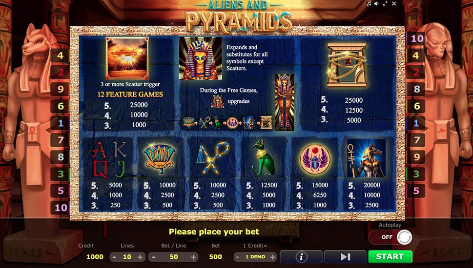 Aliens and Pyramids slot paytable