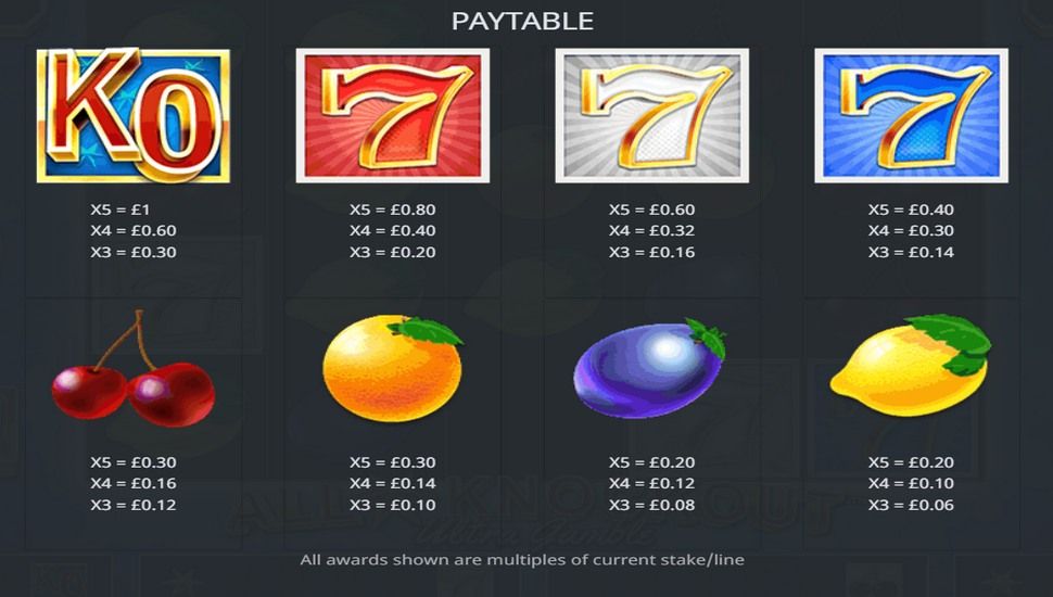 All Star Knockout Ultra Gamble Slot - Paytable