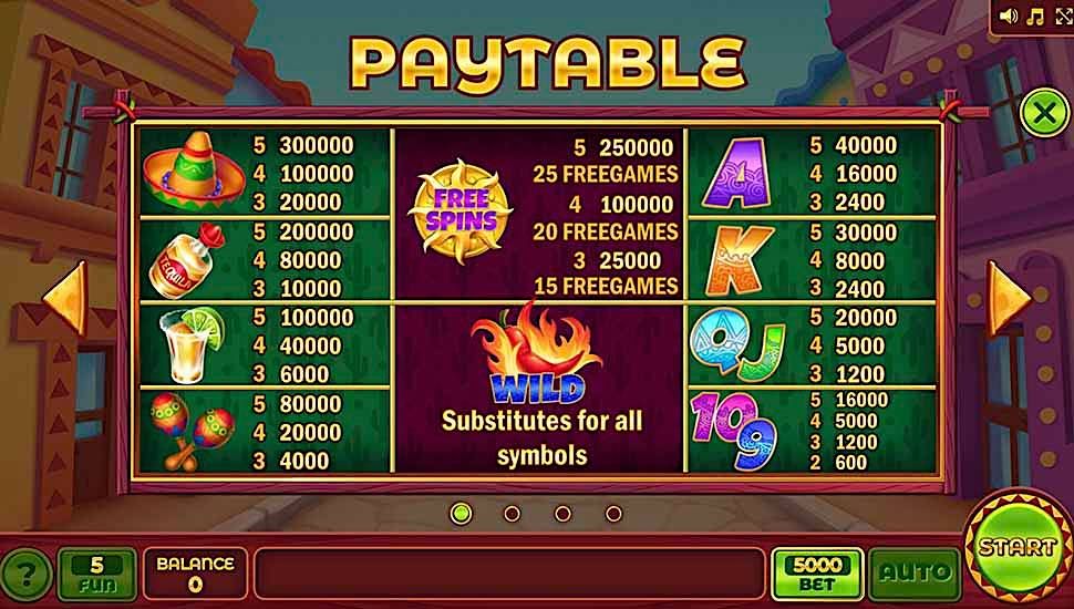 All Ways Chilli slot paytable