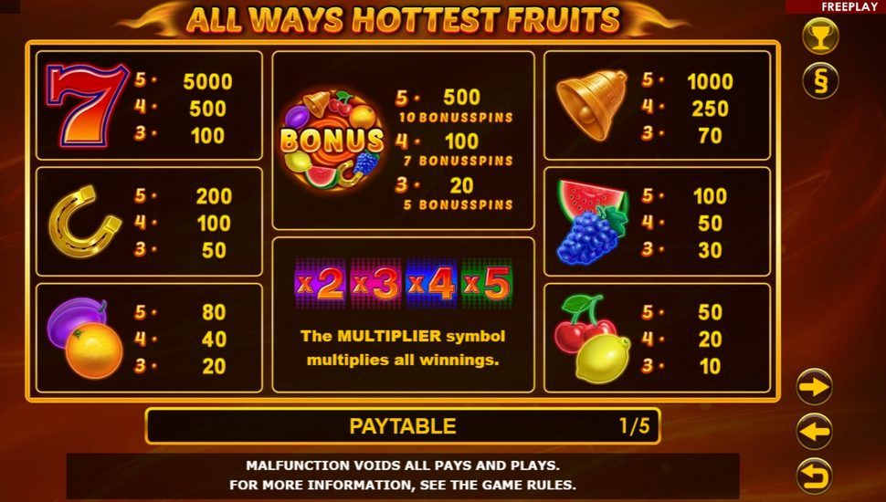 All Ways Hottest Fruits slot Paytable