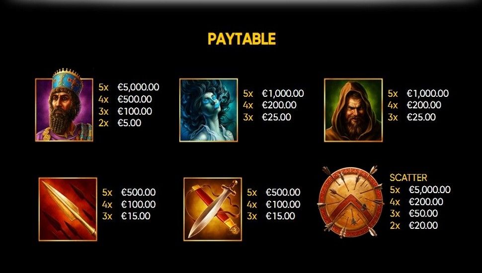 Almighty Sparta Slot - Paytable