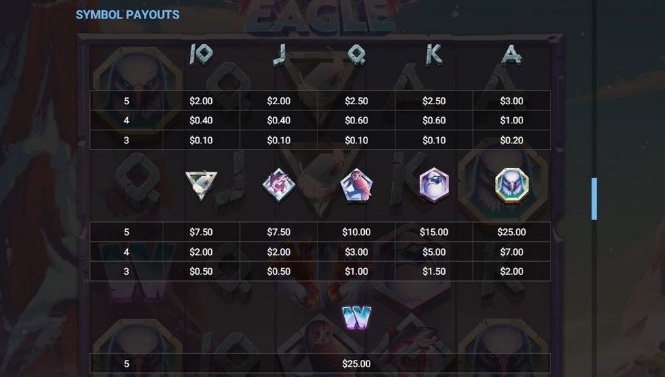 Alpha Eagle Slot - Paytable