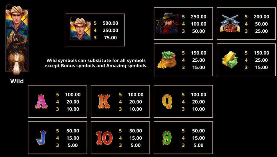 Amazing Link Bounty Slot - Paytable