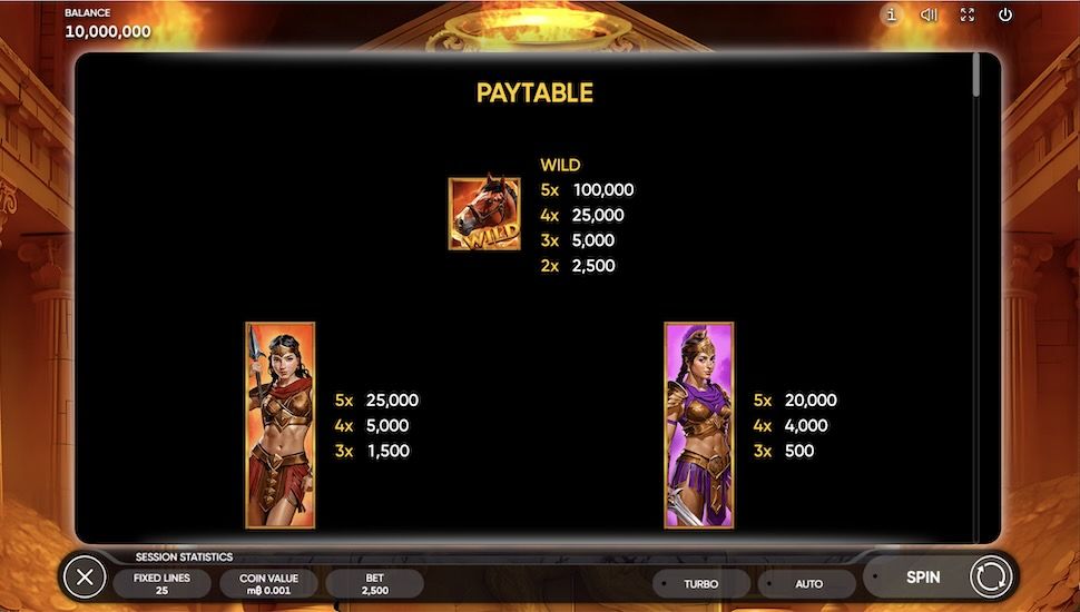Amazons Riches slot Symbols