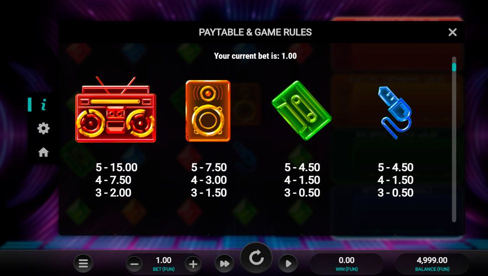 Amped slot paytable