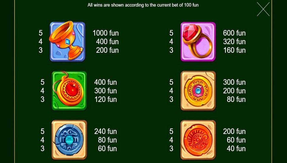Ancient Temple Gems Slot - Paytable