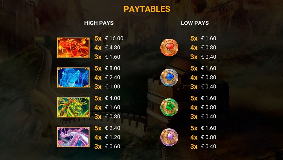 Angry Dragons slot paytable