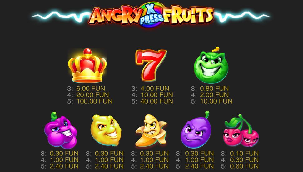 Angry Fruits slot paytable