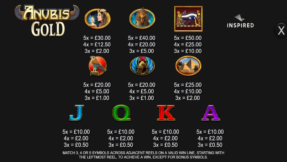 Anubis Gold slot - payouts