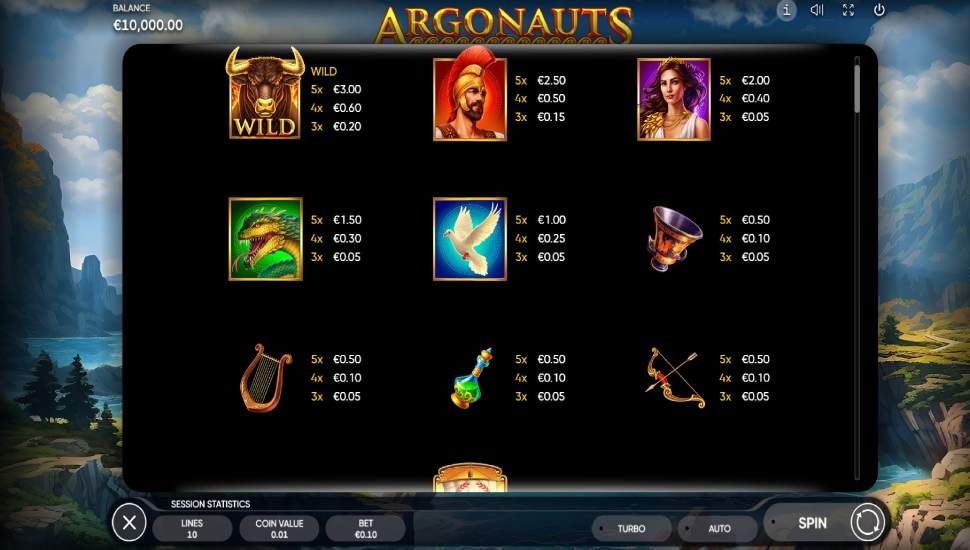 Argonauts slot - payouts