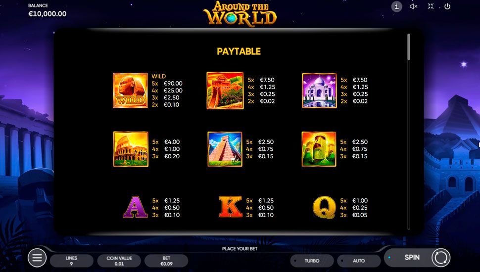 Around the world slot - paytable